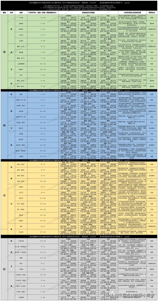 三国志战略版开局攻略s10，三国志战略版s10最快开荒教程