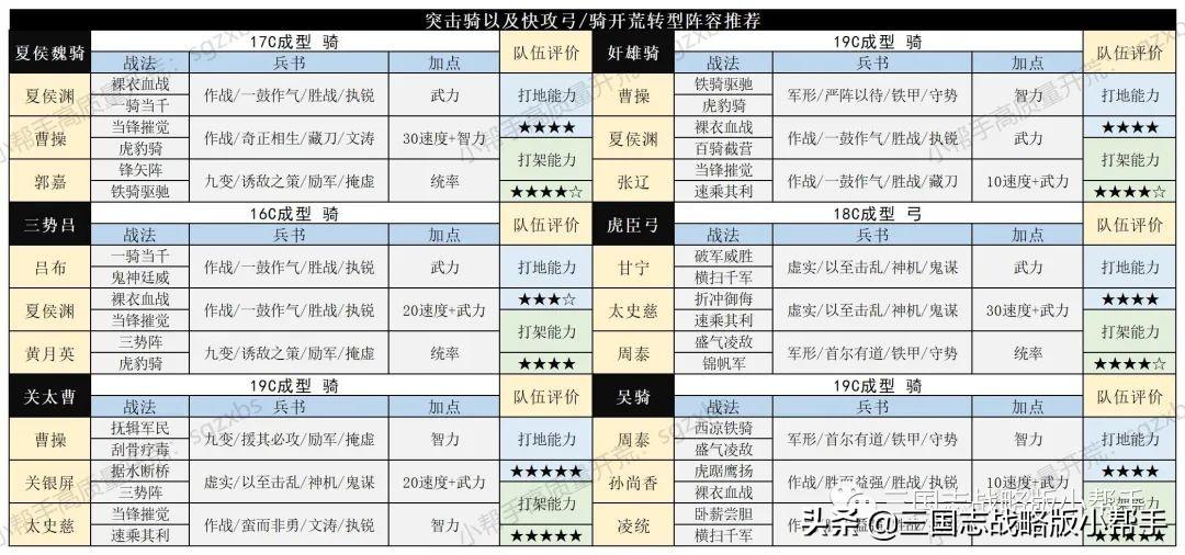 三国志战略版开局攻略s10，三国志战略版s10最快开荒教程