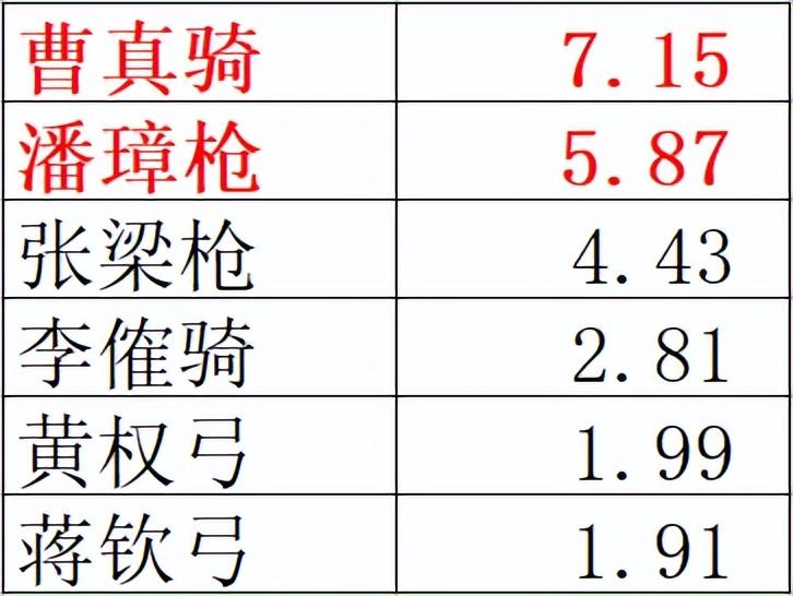 三国志战略版s2开荒六级地攻略，三国志战略版六级地开荒技巧