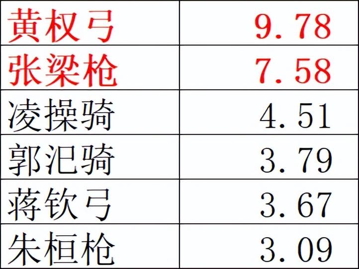 三国志战略版s2开荒六级地攻略，三国志战略版六级地开荒技巧