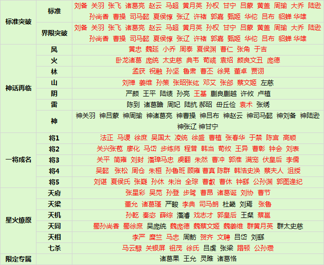 三国杀450个武将图鉴，三国杀所有武将大全