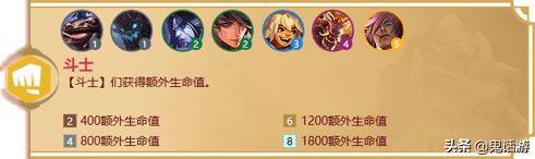 金铲铲之战冒险家羁绊什么意思？金铲铲福星羁绊怎么玩