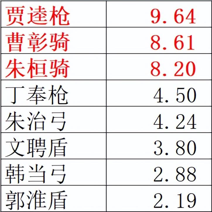 三国志战略版sp袁绍开荒攻略，SP袁绍+夏侯渊开荒攻略附4-6级土地难度