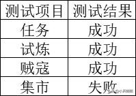 手游三国志战略版爆仓攻略，零氪三国志战略版七本爆仓攻略