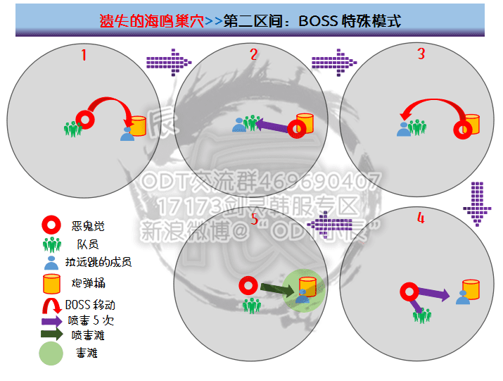 剑灵遗失的海鸣巢穴攻略，剑灵新副本遗失的海鸣巢穴怎么过？