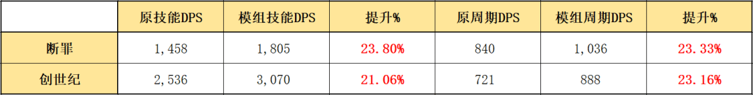 明日方舟斯卡蒂模组是什么？明日方舟斯卡蒂哪个模组好用