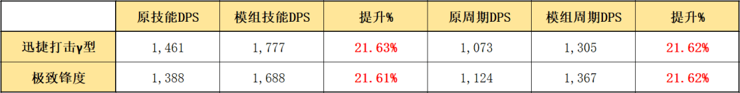 明日方舟斯卡蒂模组是什么？明日方舟斯卡蒂哪个模组好用