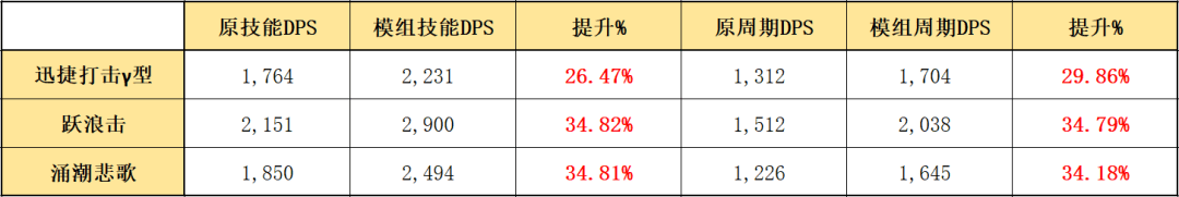 明日方舟斯卡蒂模组是什么？明日方舟斯卡蒂哪个模组好用