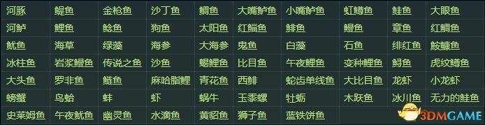 星露谷物语全资料攻略，星露谷物全收集图鉴全人物喜好