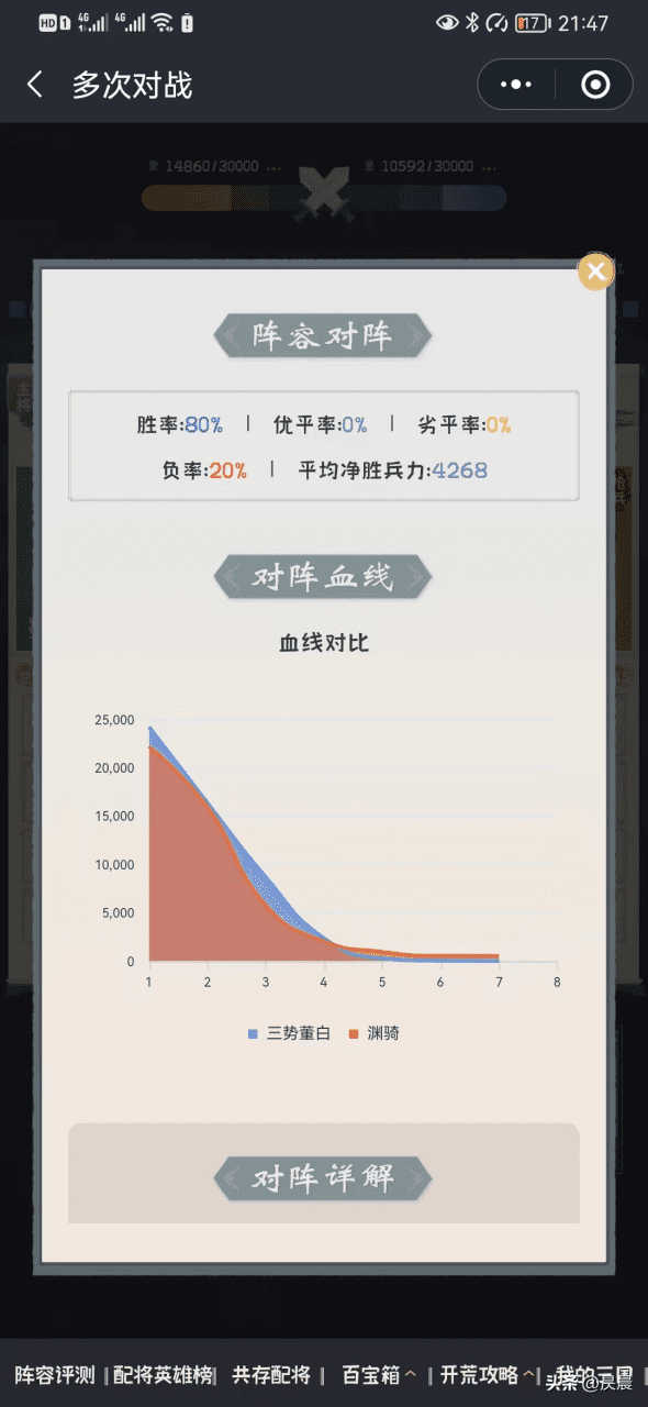 三国志战略版开局选哪个势力？三国志战略版全新阵容不输主流不用转型