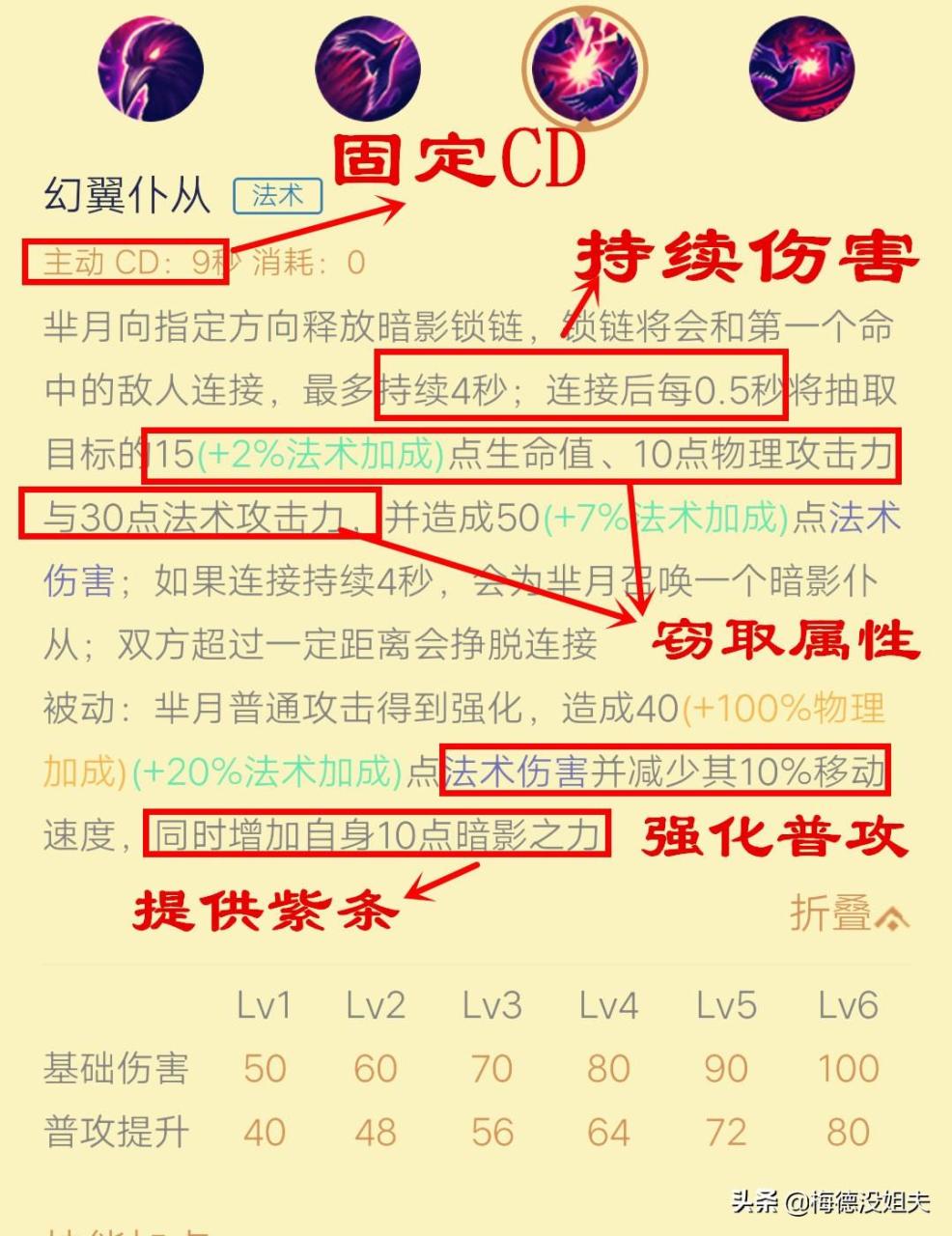 王者荣耀芈月怎么玩？王者荣耀芈月技能连招及铭文出装教学