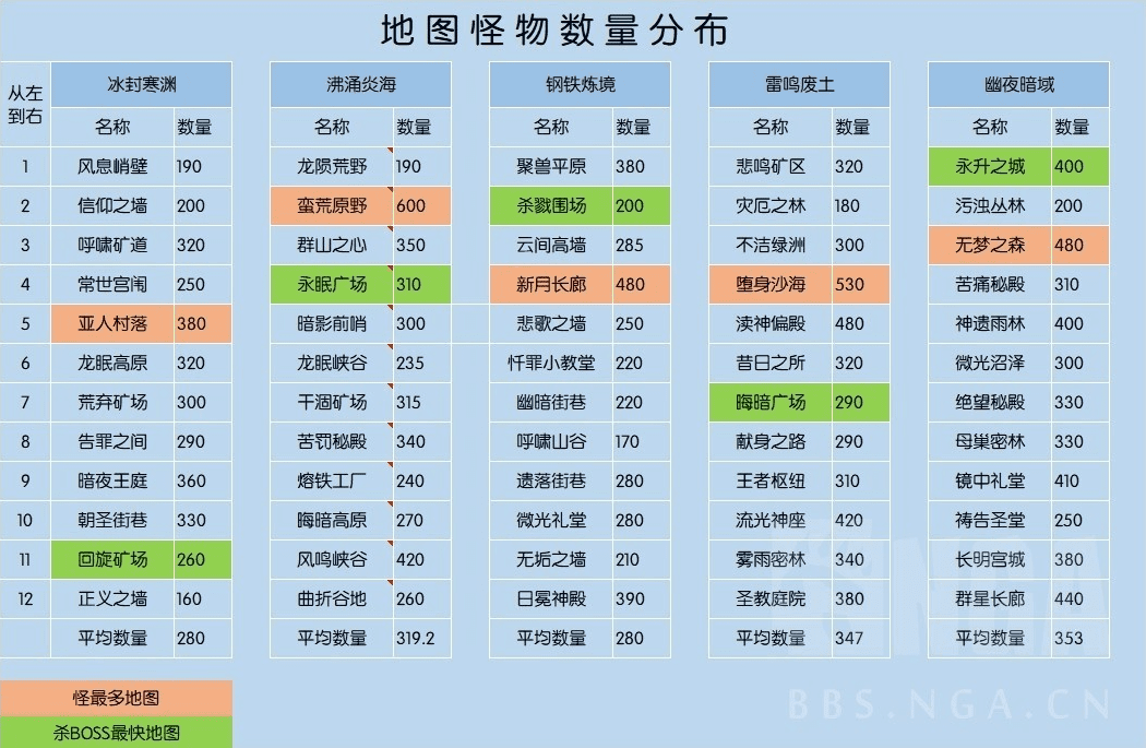 火炬之光无限怪物有哪些？火炬之光无限全地图怪物分布一览