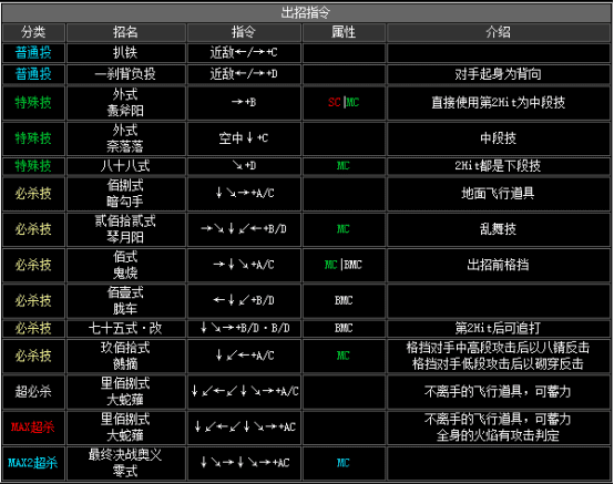 拳皇2002boss出招表，拳皇2002隐藏出招表图文