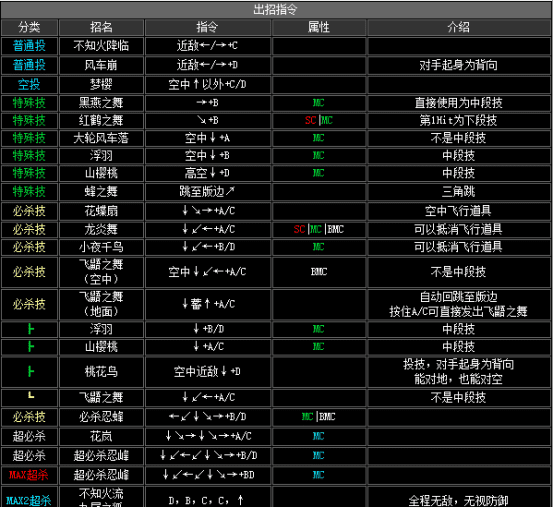 拳皇2002boss出招表，拳皇2002隐藏出招表图文