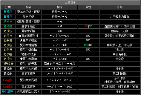 拳皇2002boss出招表，拳皇2002隐藏出招表图文