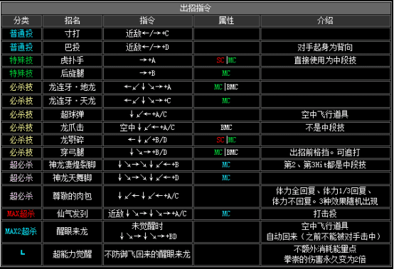 拳皇2002boss出招表，拳皇2002隐藏出招表图文