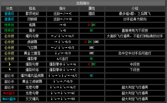 拳皇2002boss出招表，拳皇2002隐藏出招表图文