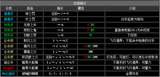 拳皇2002boss出招表，拳皇2002隐藏出招表图文