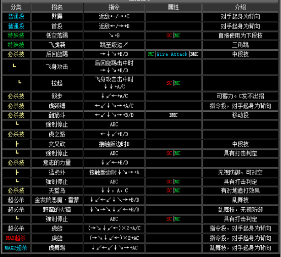 拳皇2002boss出招表，拳皇2002隐藏出招表图文