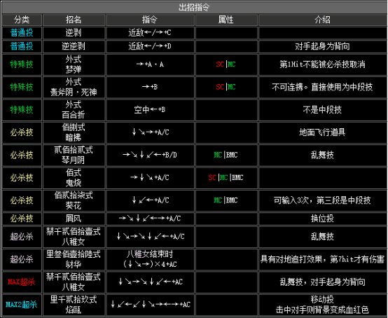 拳皇2002boss出招表，拳皇2002隐藏出招表图文