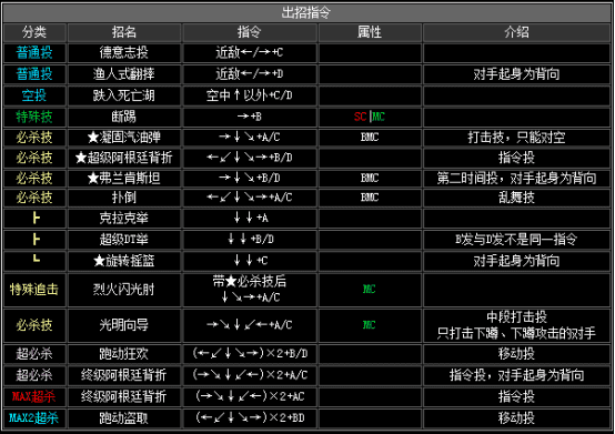 拳皇2002boss出招表，拳皇2002隐藏出招表图文