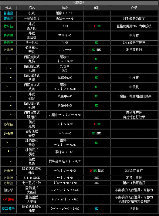 拳皇2002boss出招表，拳皇2002隐藏出招表图文