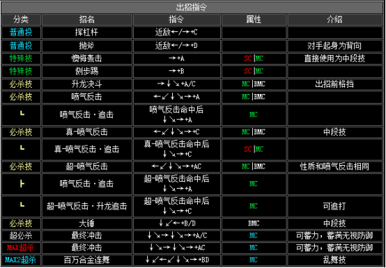 拳皇2002boss出招表，拳皇2002隐藏出招表图文