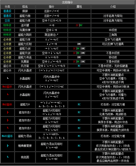 拳皇2002boss出招表，拳皇2002隐藏出招表图文