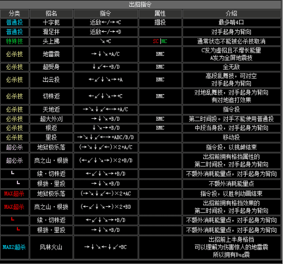 拳皇2002boss出招表，拳皇2002隐藏出招表图文