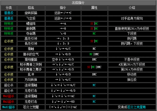 拳皇2002boss出招表，拳皇2002隐藏出招表图文