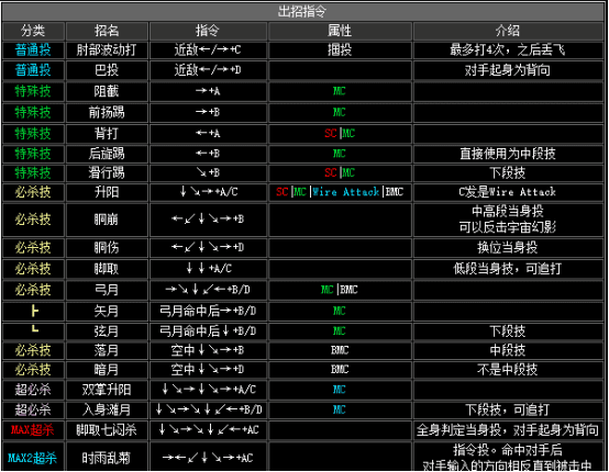 拳皇2002boss出招表，拳皇2002隐藏出招表图文