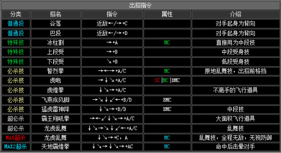 拳皇2002boss出招表，拳皇2002隐藏出招表图文