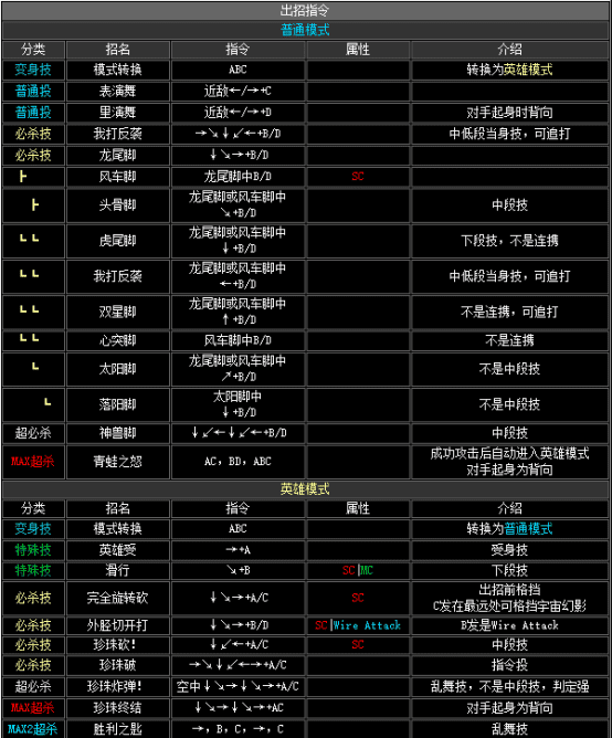 拳皇2002boss出招表，拳皇2002隐藏出招表图文