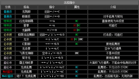 拳皇2002boss出招表，拳皇2002隐藏出招表图文