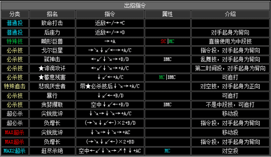 拳皇2002boss出招表，拳皇2002隐藏出招表图文