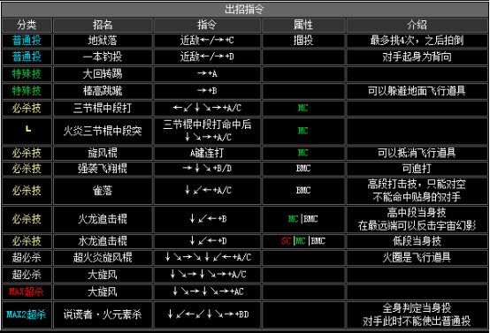 拳皇2002boss出招表，拳皇2002隐藏出招表图文