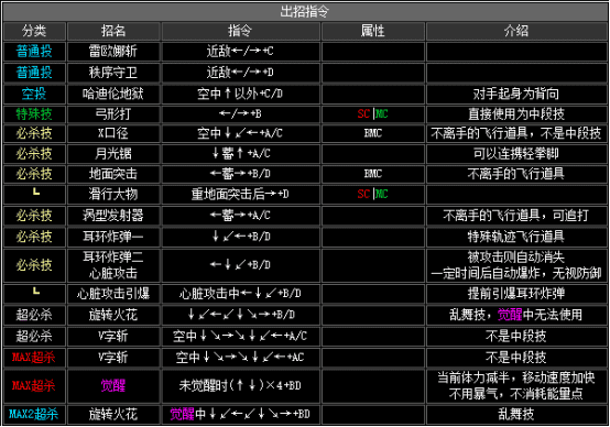 拳皇2002boss出招表，拳皇2002隐藏出招表图文