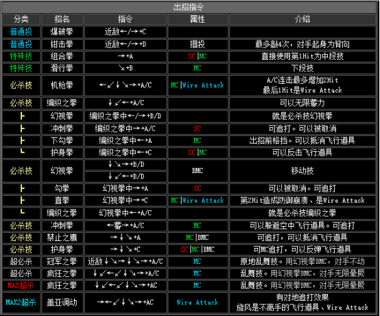 拳皇2002boss出招表，拳皇2002隐藏出招表图文