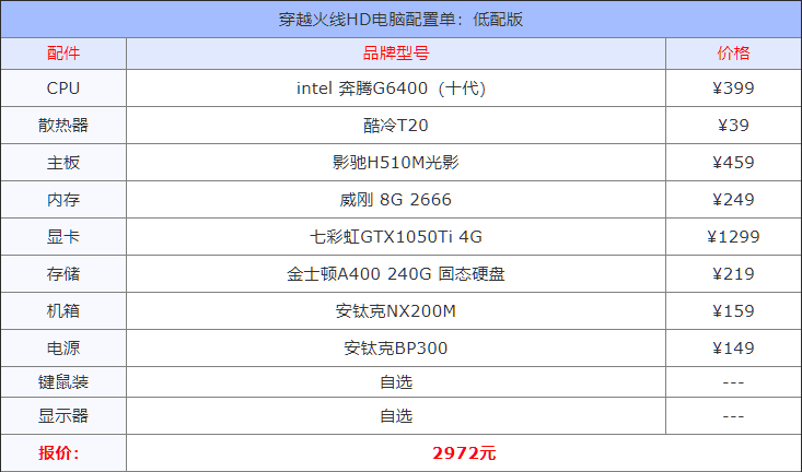 穿越火线配置要求2023，2023穿越火线CFHD电脑配置单推荐