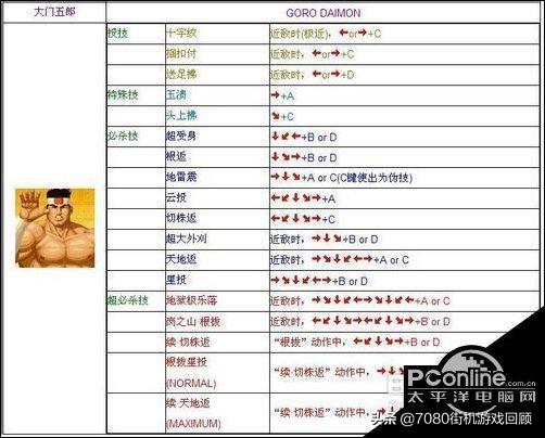 电脑版拳皇97出招表，最全电脑版拳皇97连招大全