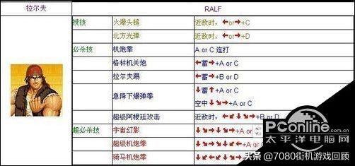 电脑版拳皇97出招表，最全电脑版拳皇97连招大全