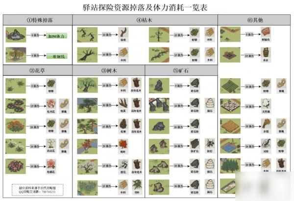 江南百景图探险怎么玩览？江南百景图探险宝箱位置大全