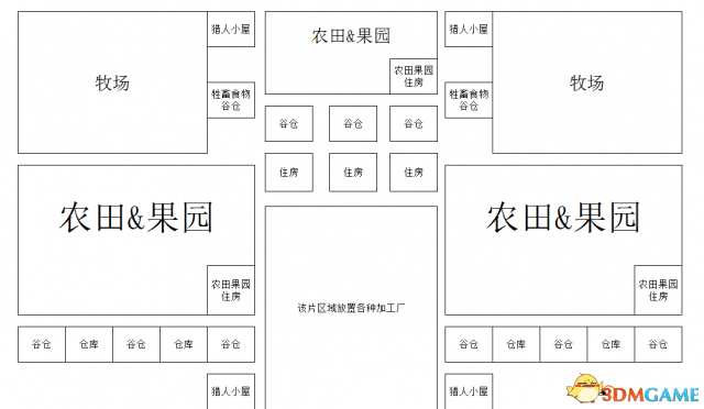 领地人生林中村落新手教程，领地人生林中村落新手开局攻略