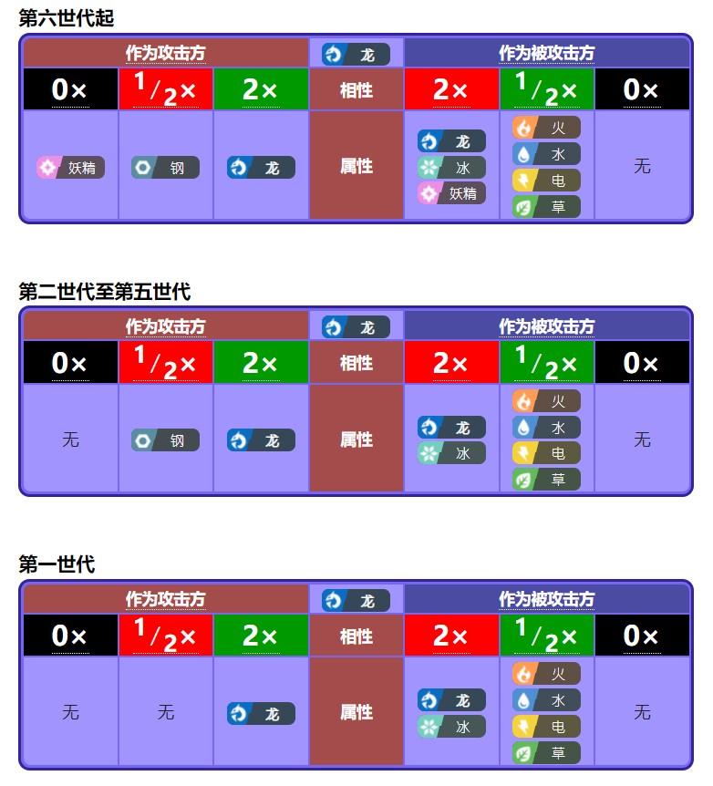 宝可梦什么克制电属性？宝可梦克制属性教学攻略