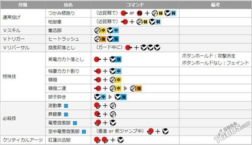 ps4街霸5入门版出招表手柄技能教学，街霸5ps4角色出招表及招式威力介绍