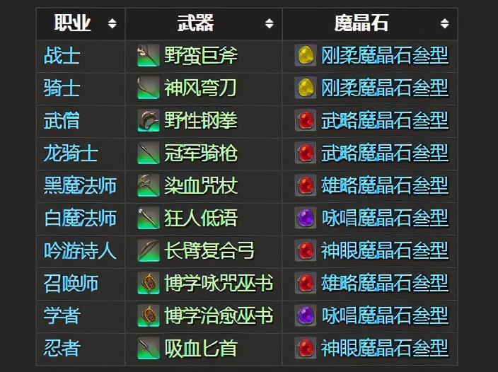 ff14古武流程，ff14做法教学攻略