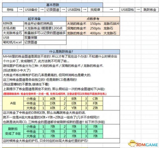 怪物猎人世界珠子怎么刷？怪物猎人世界珠子速刷教程