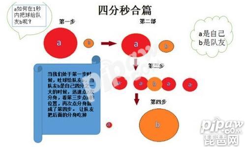 球球大作战双刷怎么玩？2023球球大作战双刷技巧教学攻略