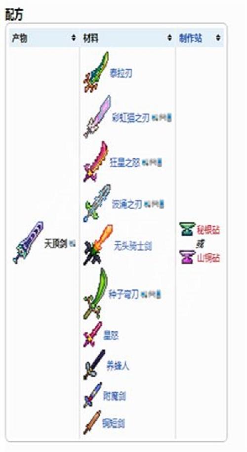 泰拉瑞亚天顶剑材料怎么获得？泰拉瑞亚天顶剑材料所有获得方法