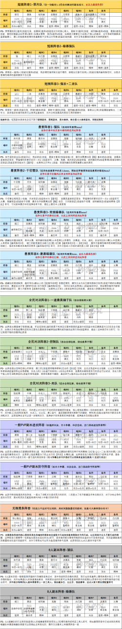 魂师对决合理阵容，魂师对决全战斗场景阵容配置